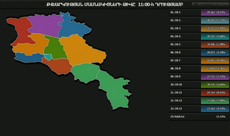 Agenda 12:00