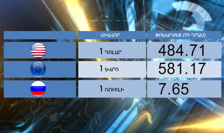 Повестка дня: индекс