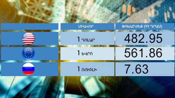 Повестка дня: индекс
