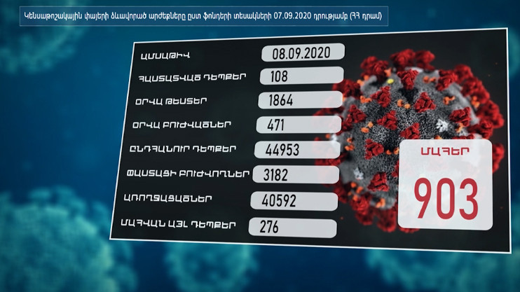 Ինդեքս