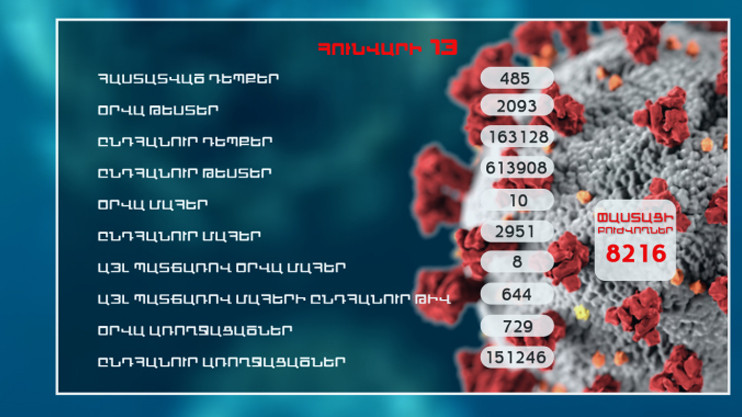 Вести 13:00