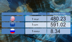 Повестка дня: индекс