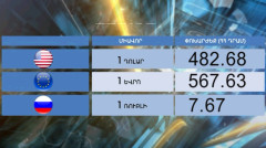 Повестка дня: индекс
