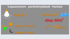 Повестка дня: индекс