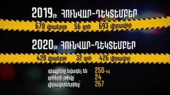 Yerevan
