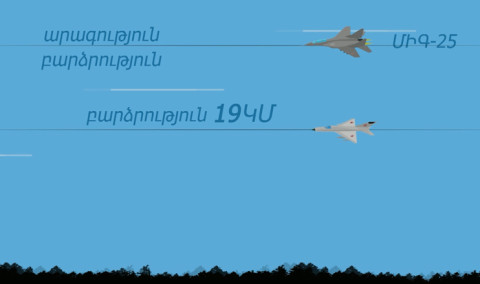 Արքիմեդիա. Թռիչքի երազանք