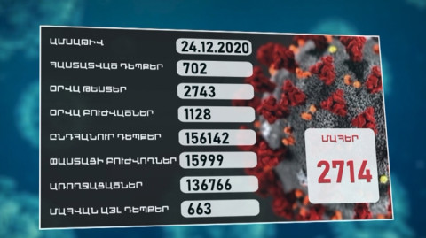 Вести 17:00
