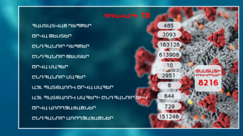Вести 13:00